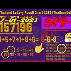 thai lottery result february 17 2022